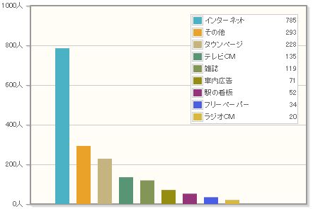 弁護士に相談したいと思い実際に相談した人