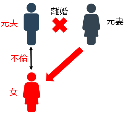 離婚で請求1