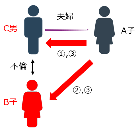 共同不法行為