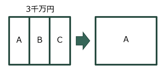 代償分割の例