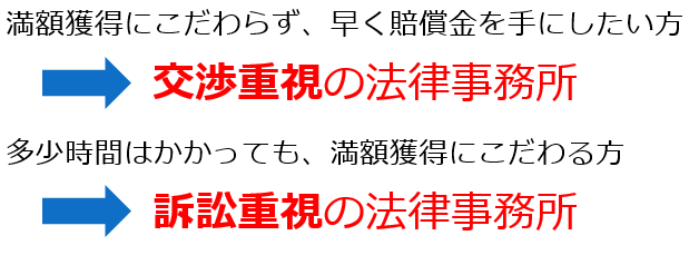 交通事故被害者の弁護士の選び方