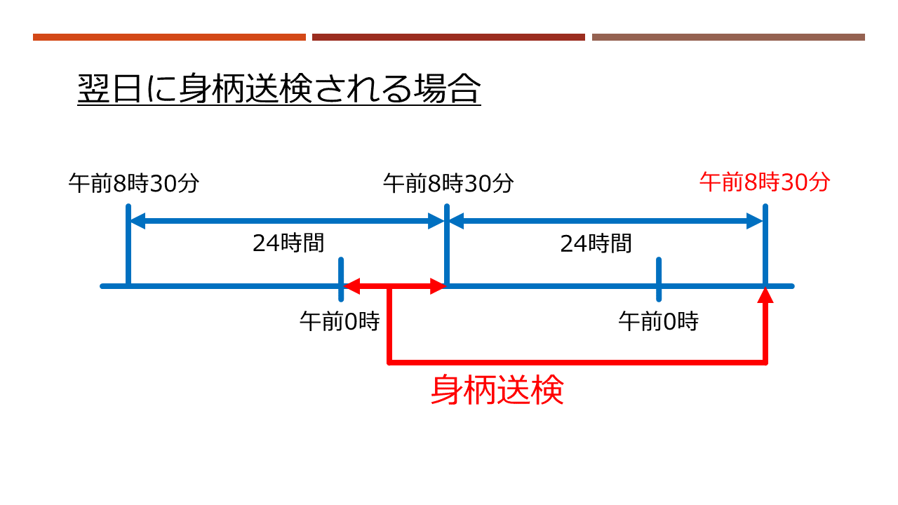 翌日に送検される場合