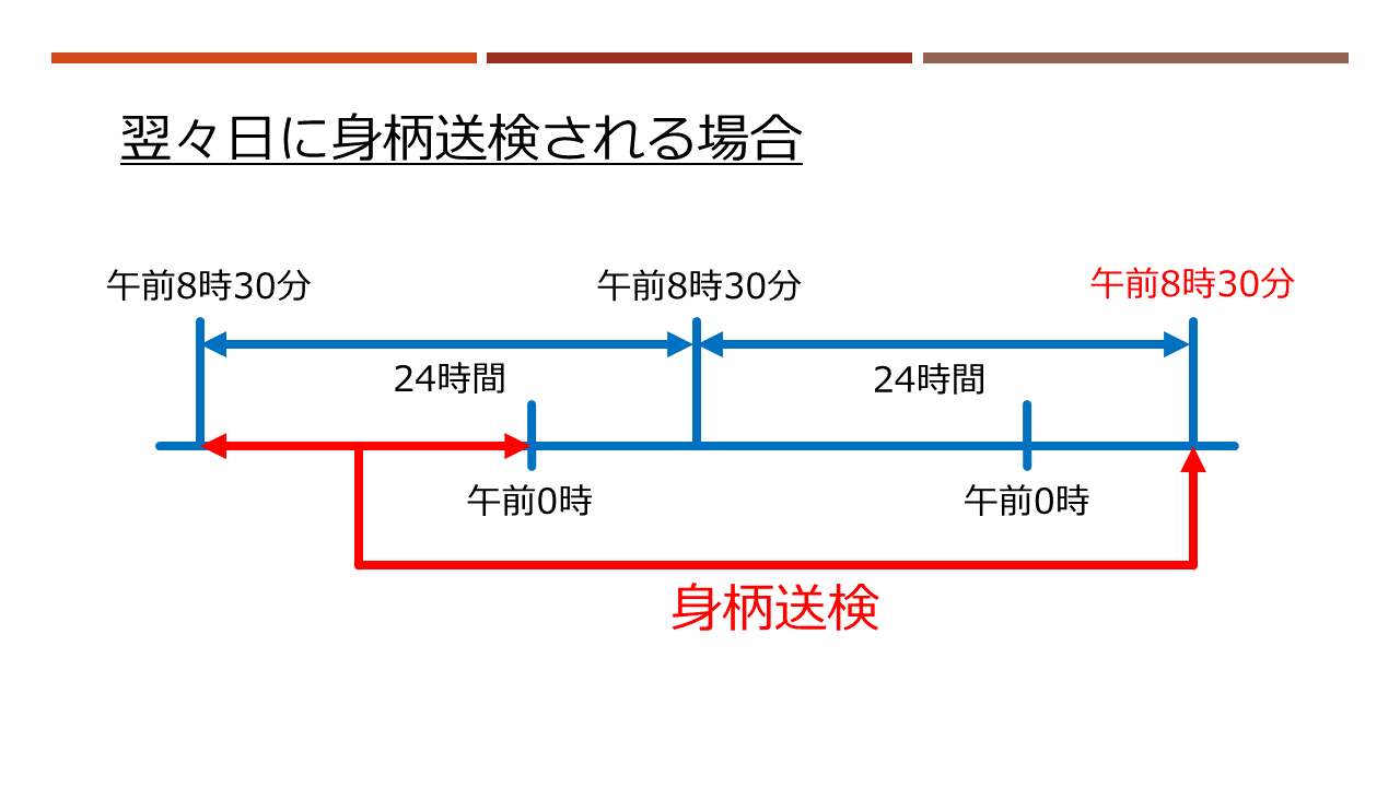 翌々日に送検される場合