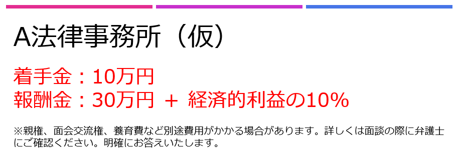 A法律事務所(仮)