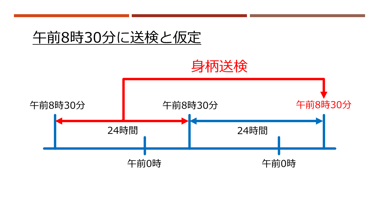 身柄送検される時間