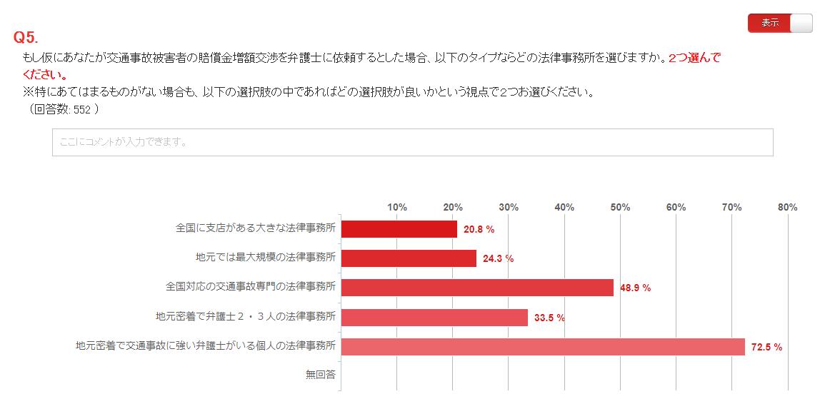 交通事故の弁護士選び