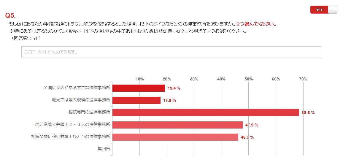 相続弁護士の選び方